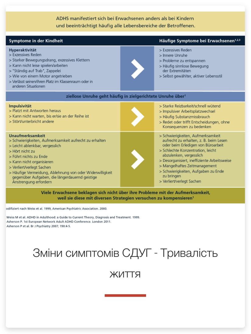 Аттекс - Attex 4 мг Атомоксетин / atomoxetine (повний аналог Strattera)  4 мг/мл, суспензія 100 мл.