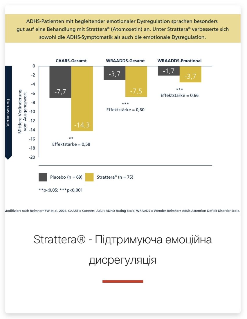 Аттекс - Attex 4 мг Атомоксетин / atomoxetine (повний аналог Strattera)  4 мг/мл, суспензія 100 мл.