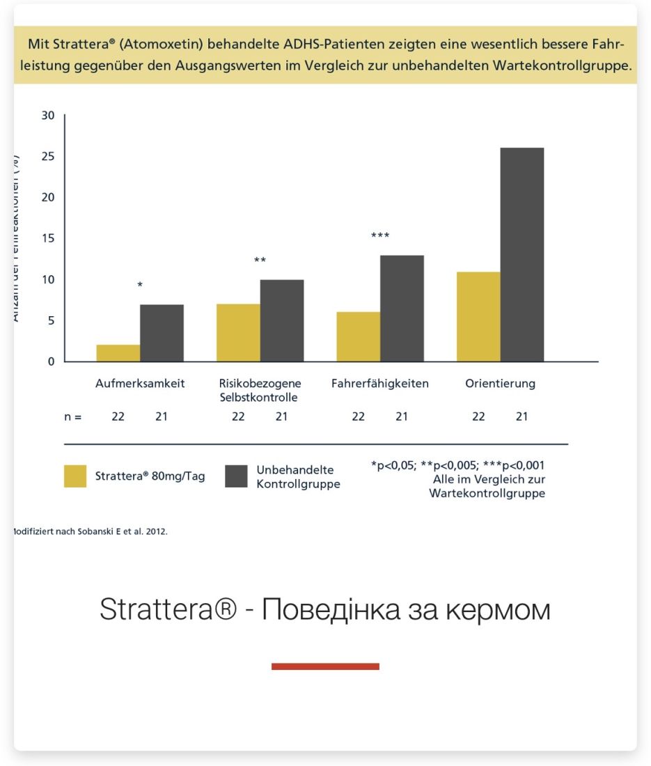 Аттекс - Attex 4 мг Атомоксетин / atomoxetine (повний аналог Strattera)  4 мг/мл, суспензія 100 мл.