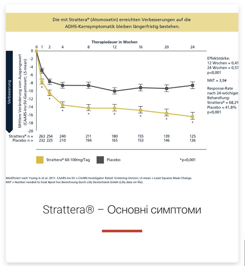 Аттекс - Attex 4 мг Атомоксетин / atomoxetine (повний аналог Strattera)  4 мг/мл, суспензія 100 мл.