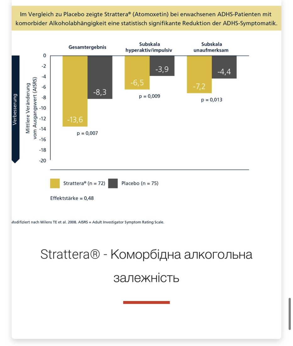 Аттекс - Attex 4 мг Атомоксетин / atomoxetine (повний аналог Strattera)  4 мг/мл, суспензія 100 мл.