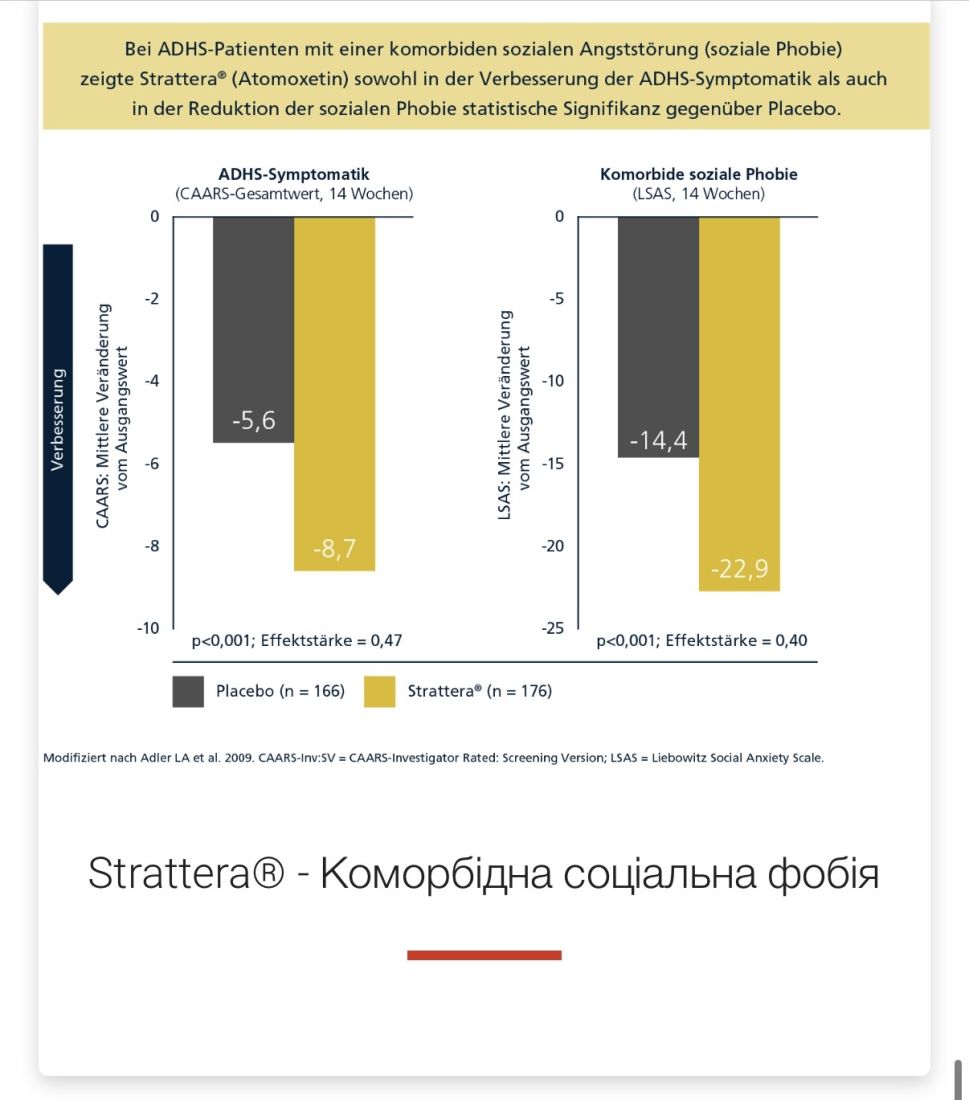 Аттекс - Attex 4 мг Атомоксетин / atomoxetine (повний аналог Strattera)  4 мг/мл, суспензія 100 мл.