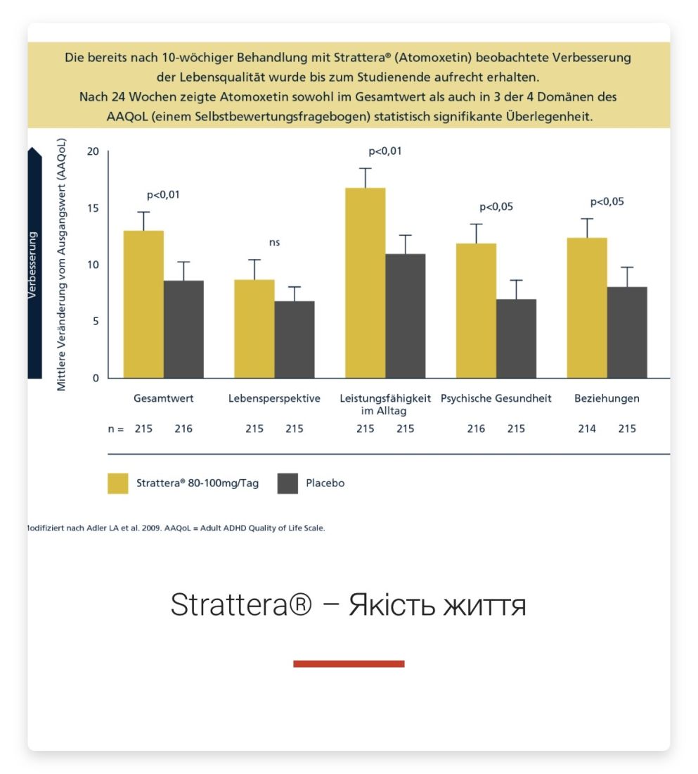 Аттекс - Attex 4 мг Атомоксетин / atomoxetine (повний аналог Strattera)  4 мг/мл, суспензія 100 мл.